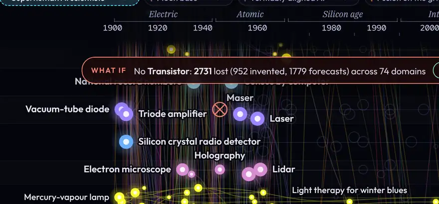 What if there were no transistor: the banner counts what is lost and the lost stars turn grey